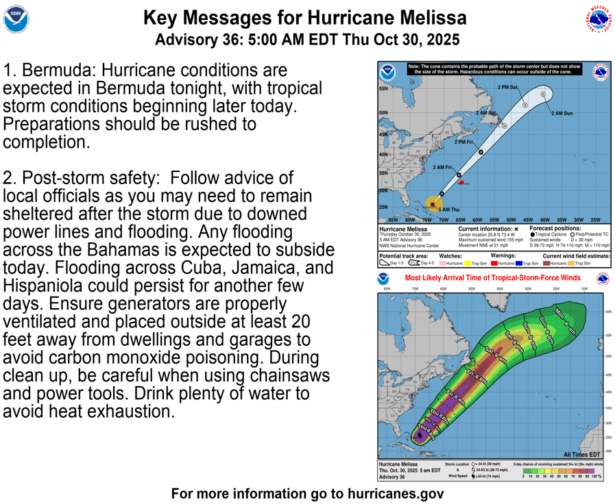 Hurricane Melissa - Key Messages Hurricane Melissa - Key Messages